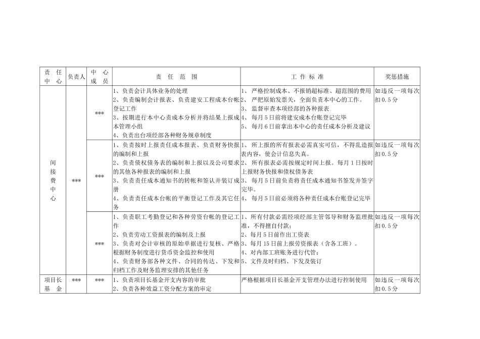 责任范围界定表_第3页