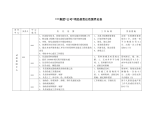 责任范围界定表
