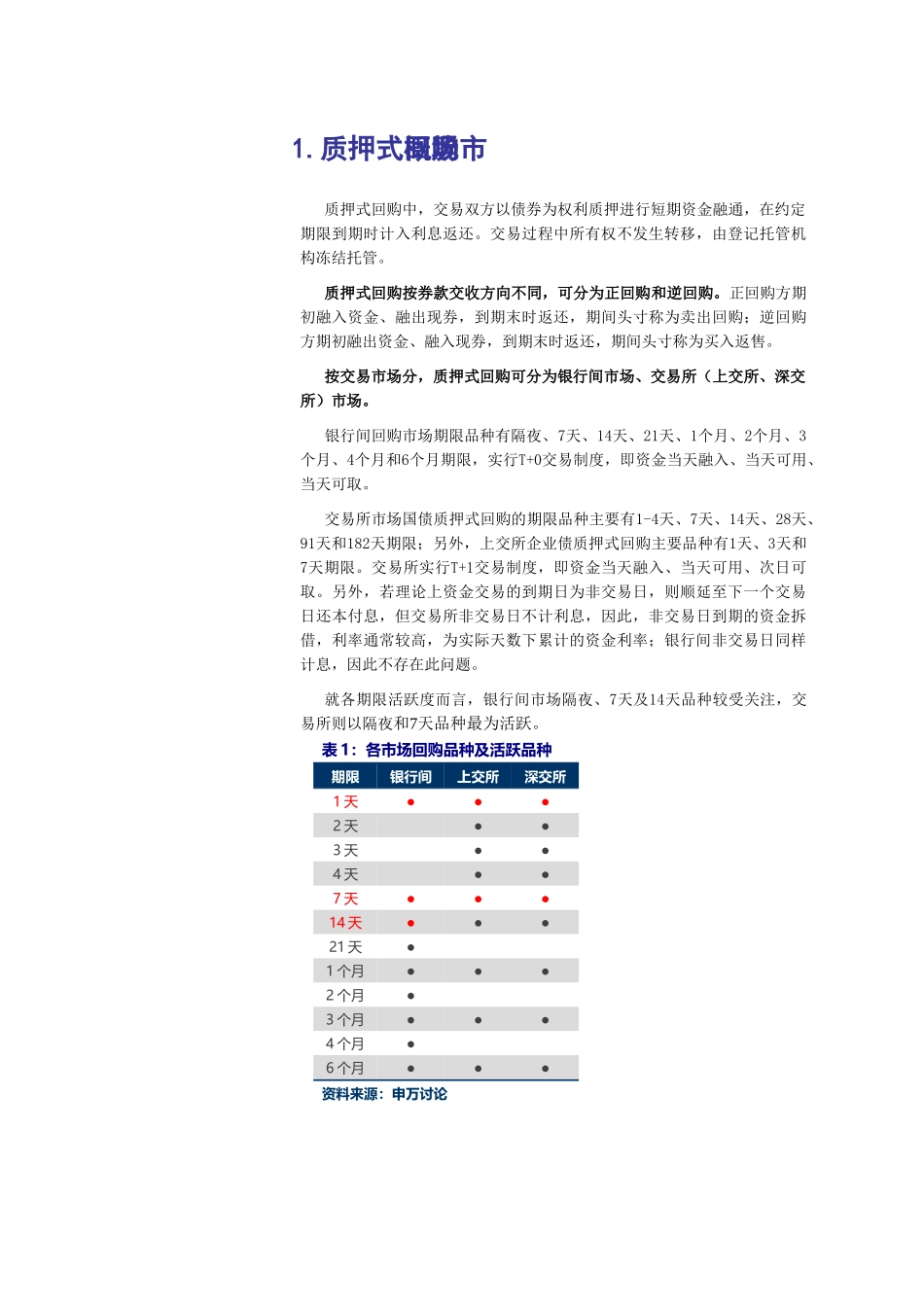 质押式回购市场结构梳理_第3页