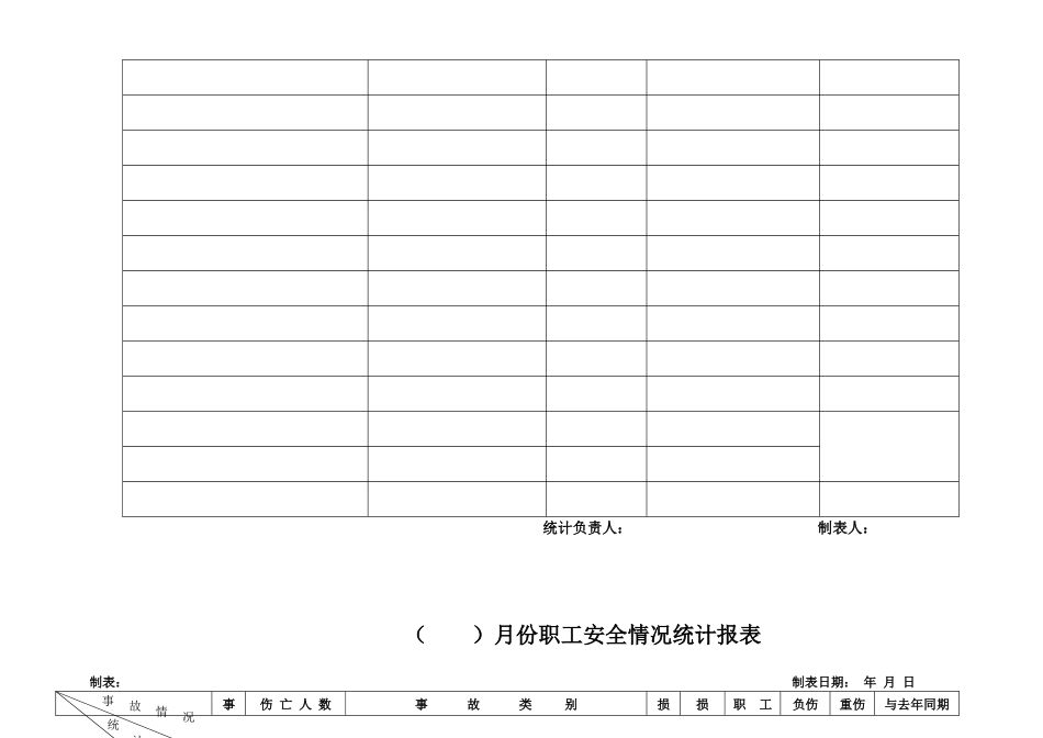 质量、安全情况统计报表_第2页