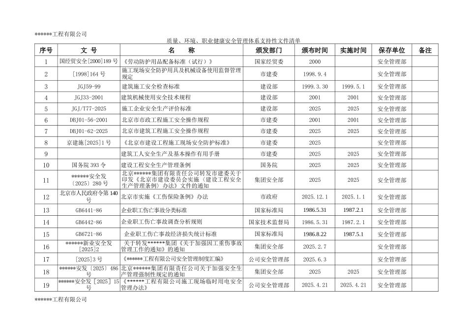 质量、环境、职业健康安全管理体系支持性文件清单_第2页