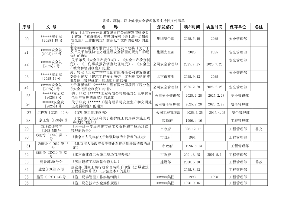 质量、环境、职业健康安全管理体系支持性文件清单_第3页