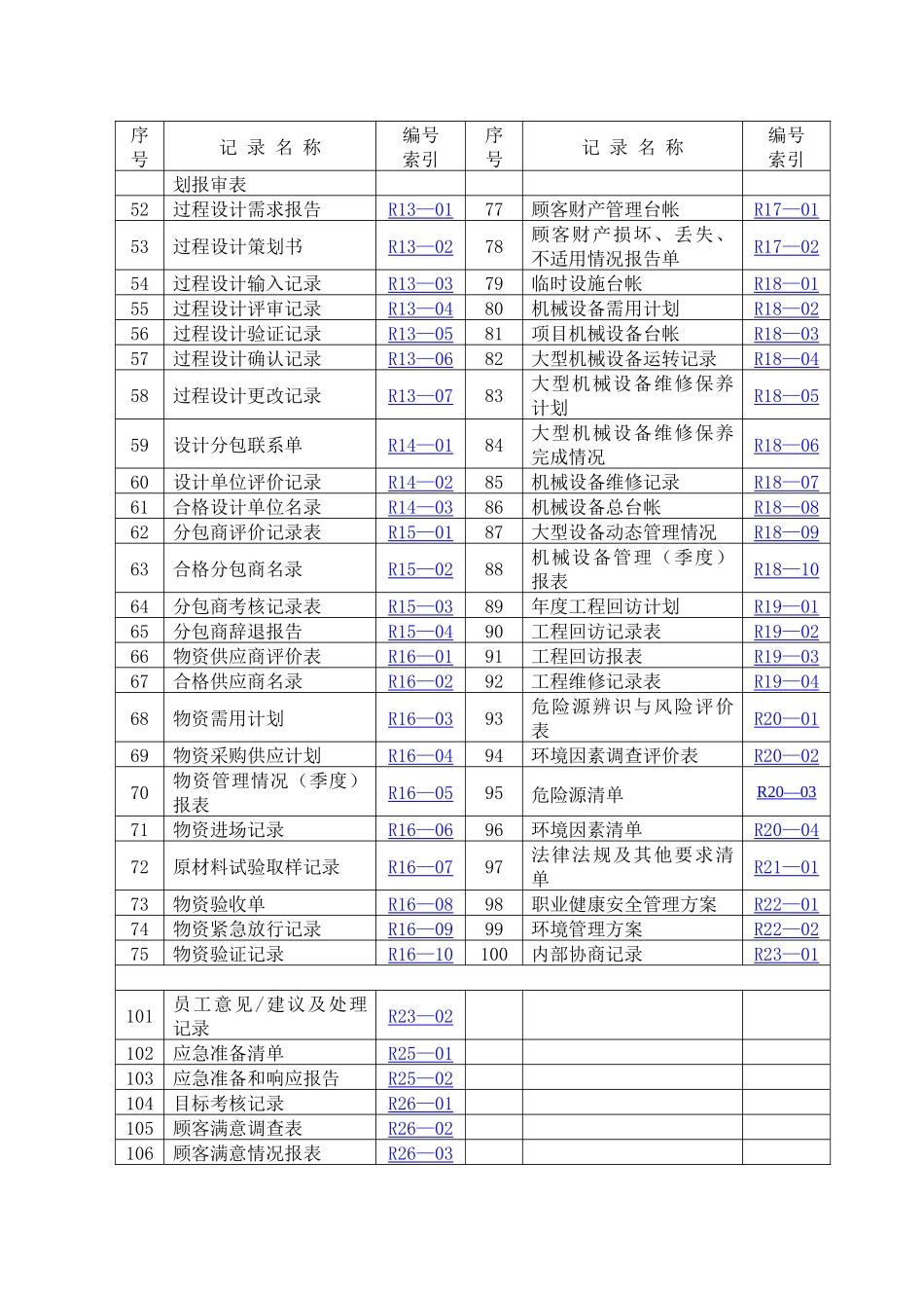 质量、职业健康安全和环境管理体系记录表式汇总_第3页