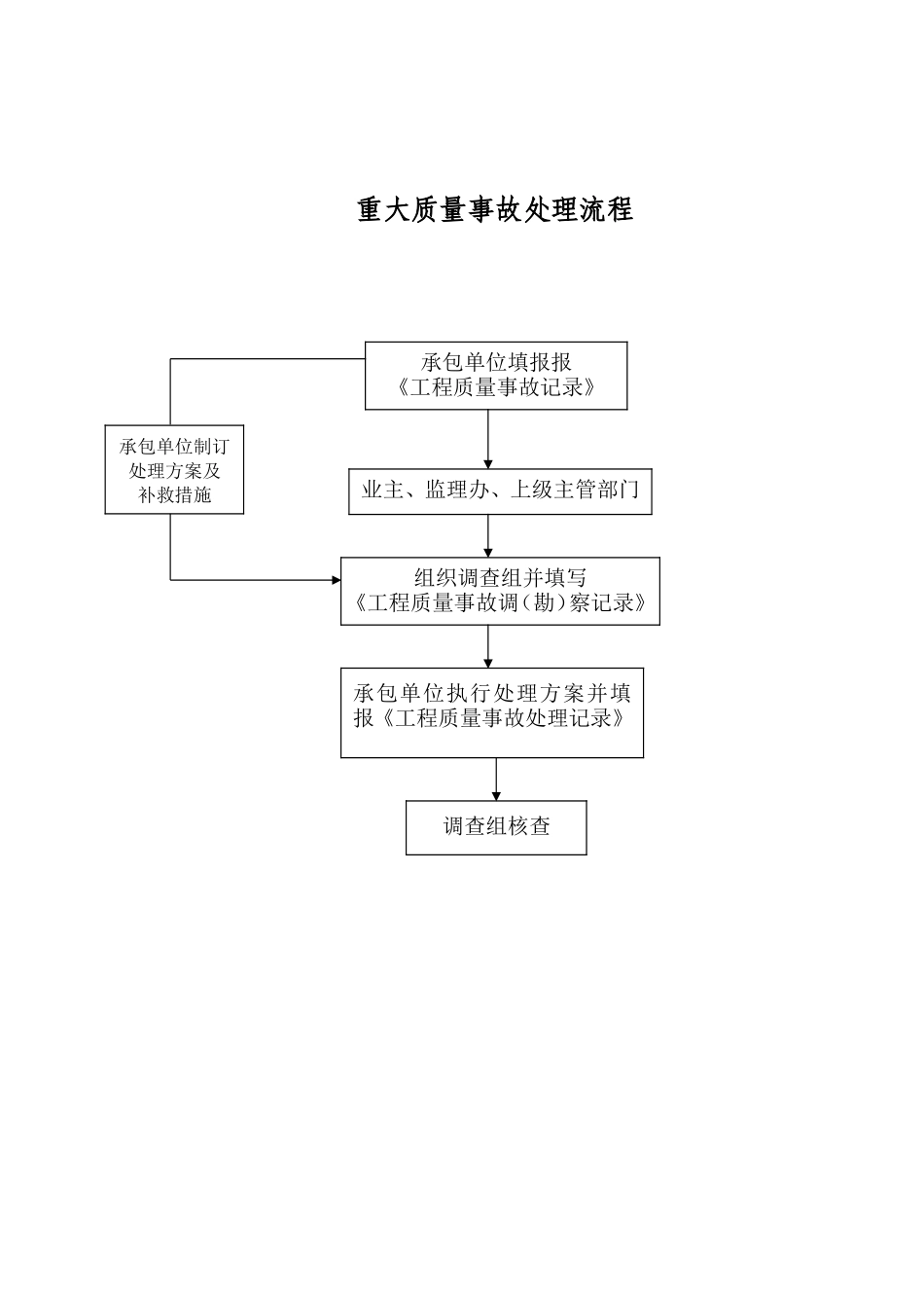 质量事件处理程序XIN_第3页