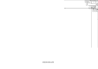 质量保证体系图1