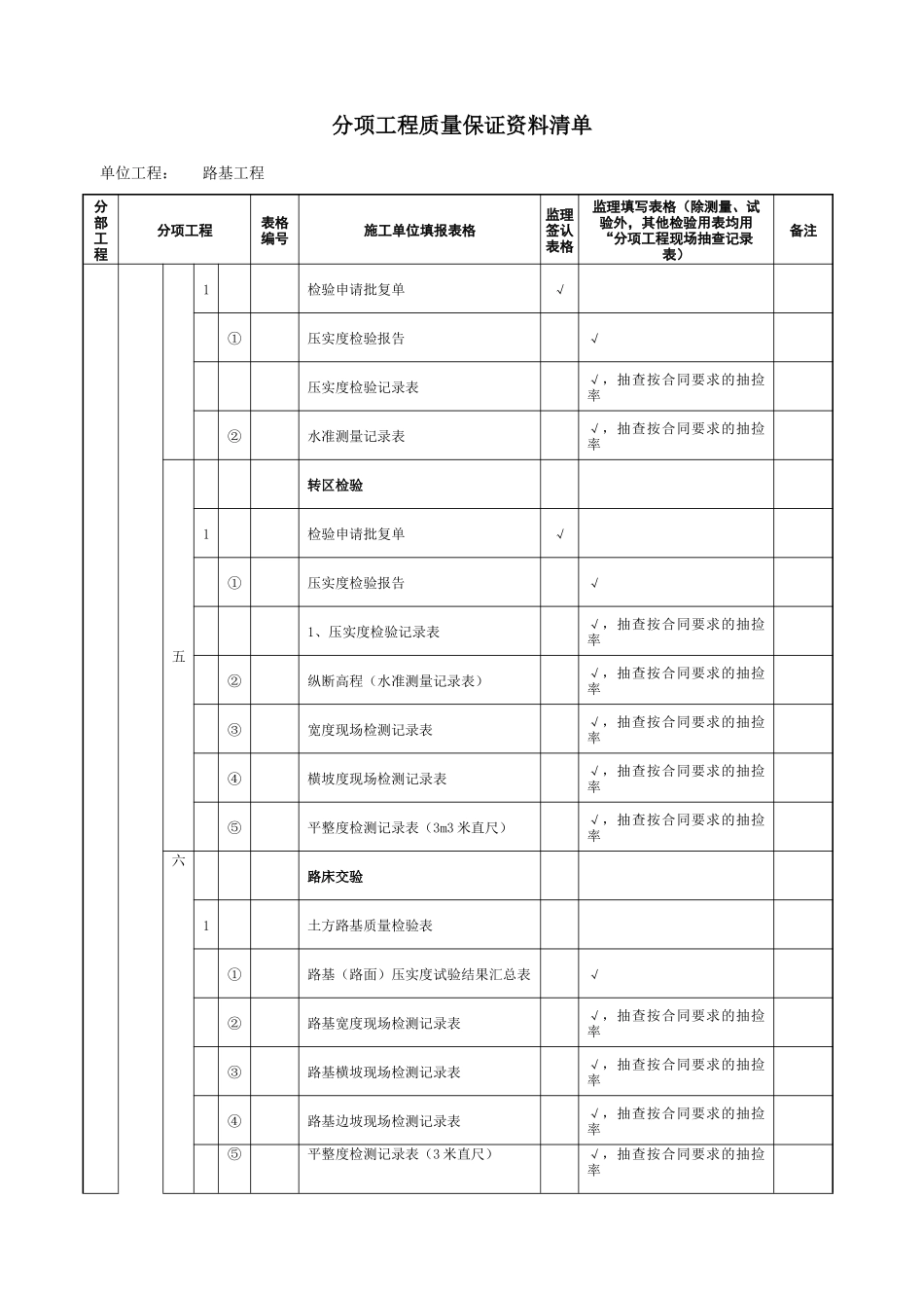 质量保证资料清单_第2页