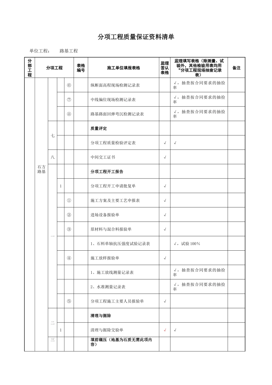 质量保证资料清单_第3页