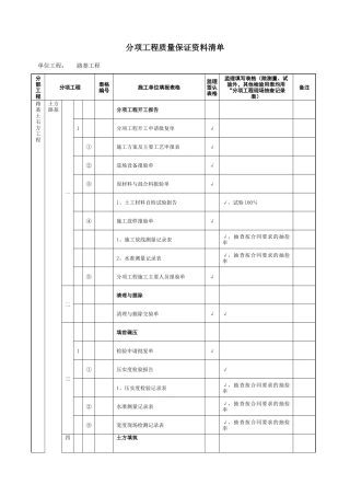 质量保证资料清单