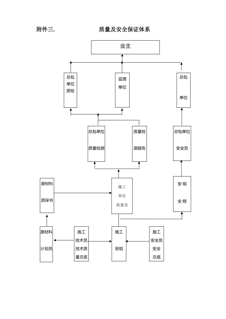质量及安全保证体系-secret_第1页