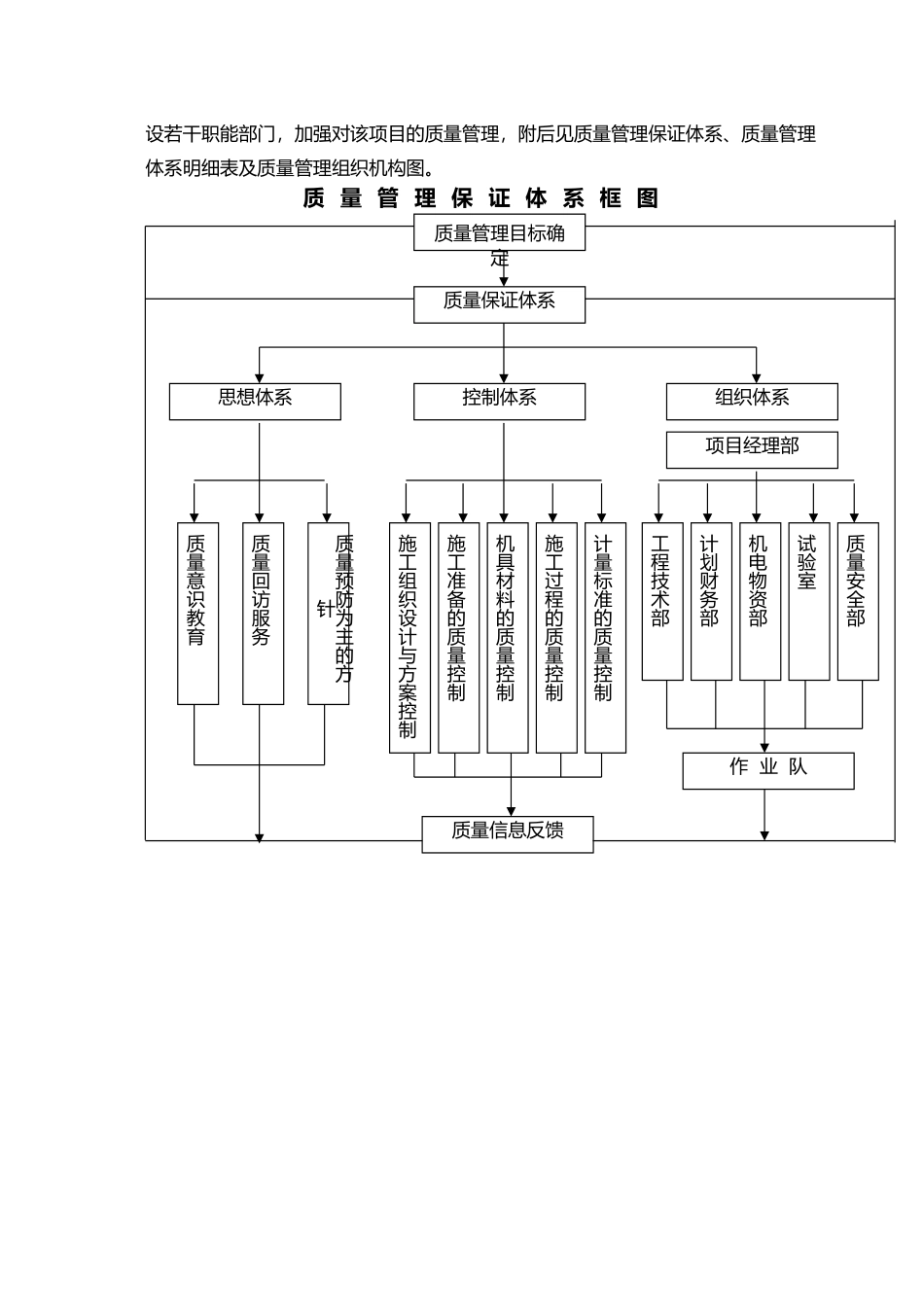 质量安全保证体系_第3页