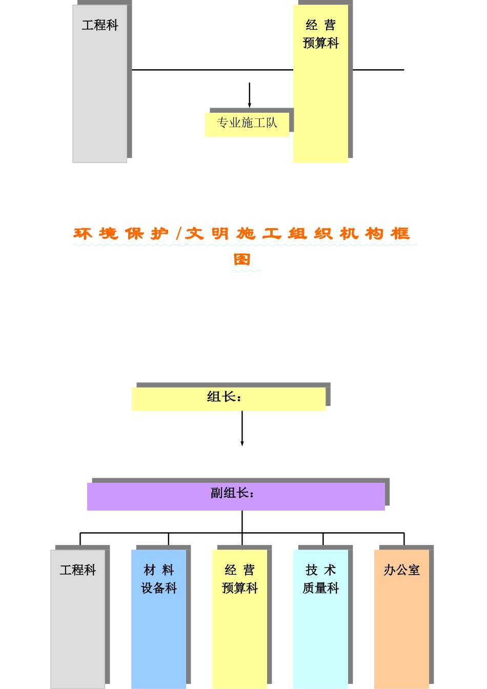 质量安全文明消防框图_第2页