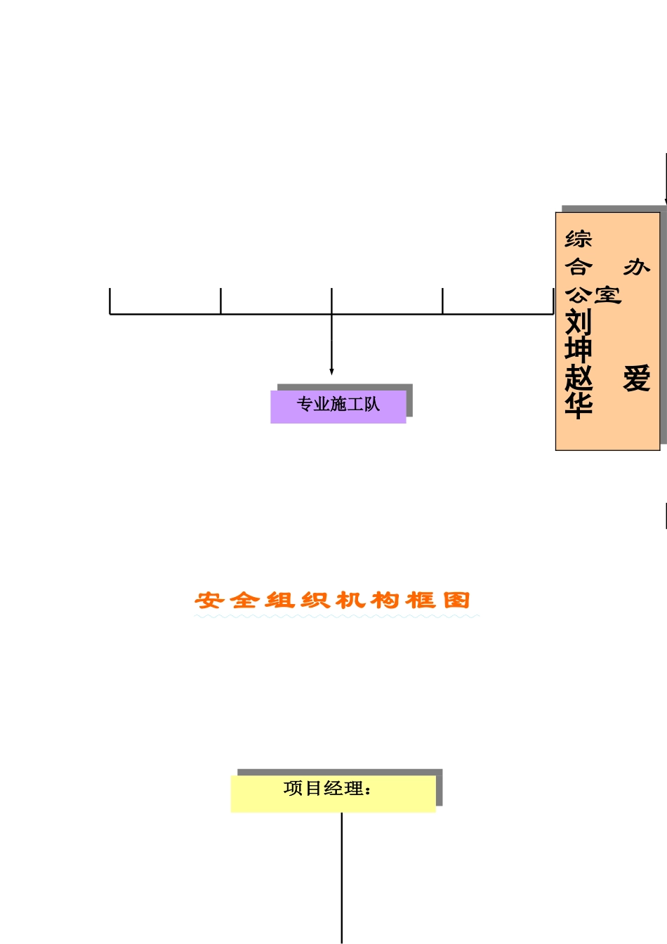 质量安全文明消防框图_第3页