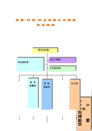 质量安全文明消防框图