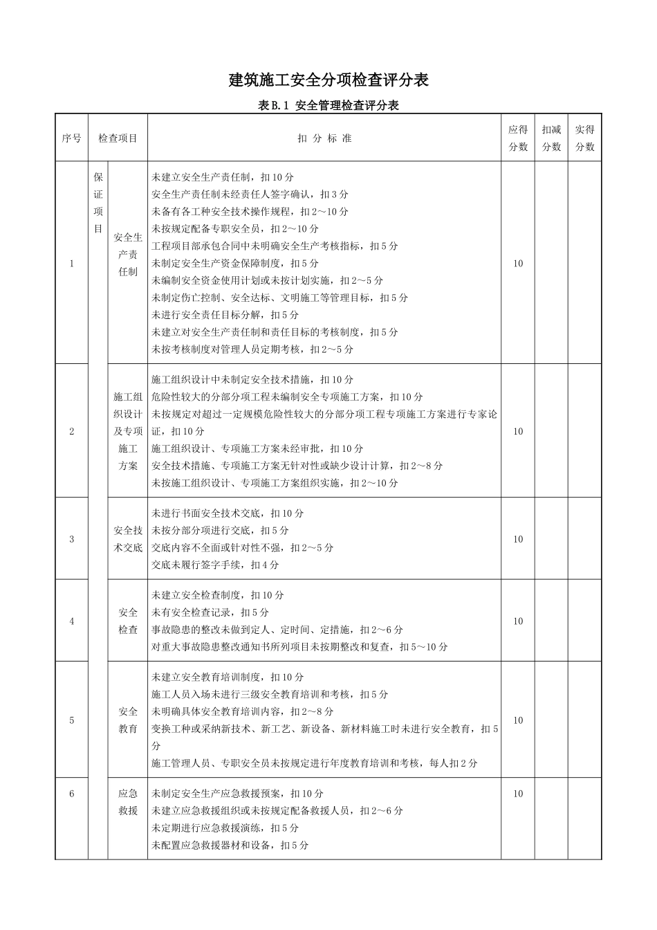 质量安全文明施工月度考核表_第2页