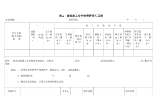 质量安全文明施工月度考核表