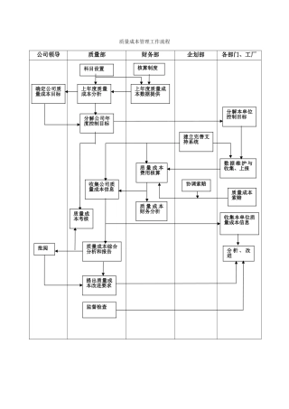 质量成本管理工作流程