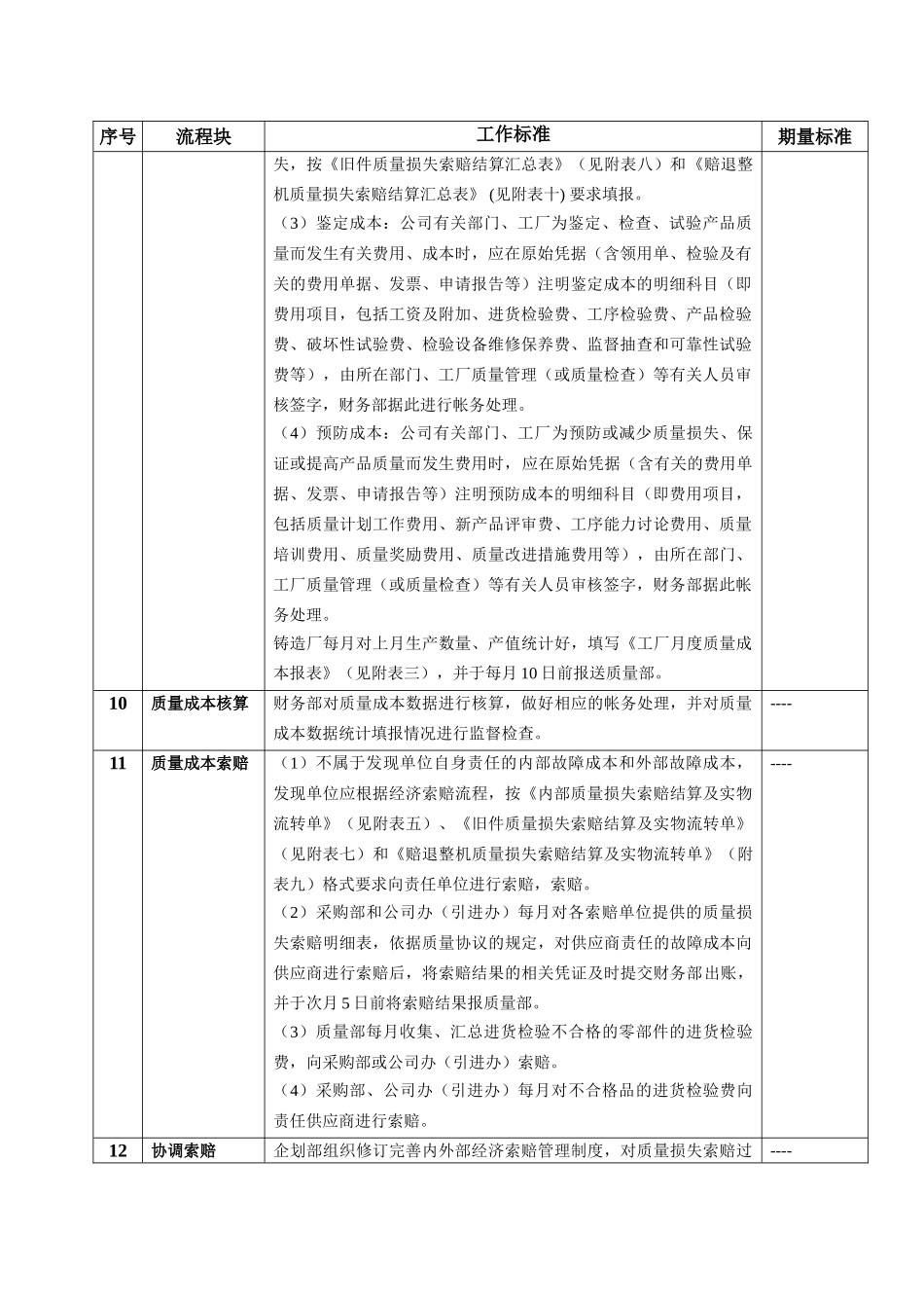 质量成本管理工作标准_第2页