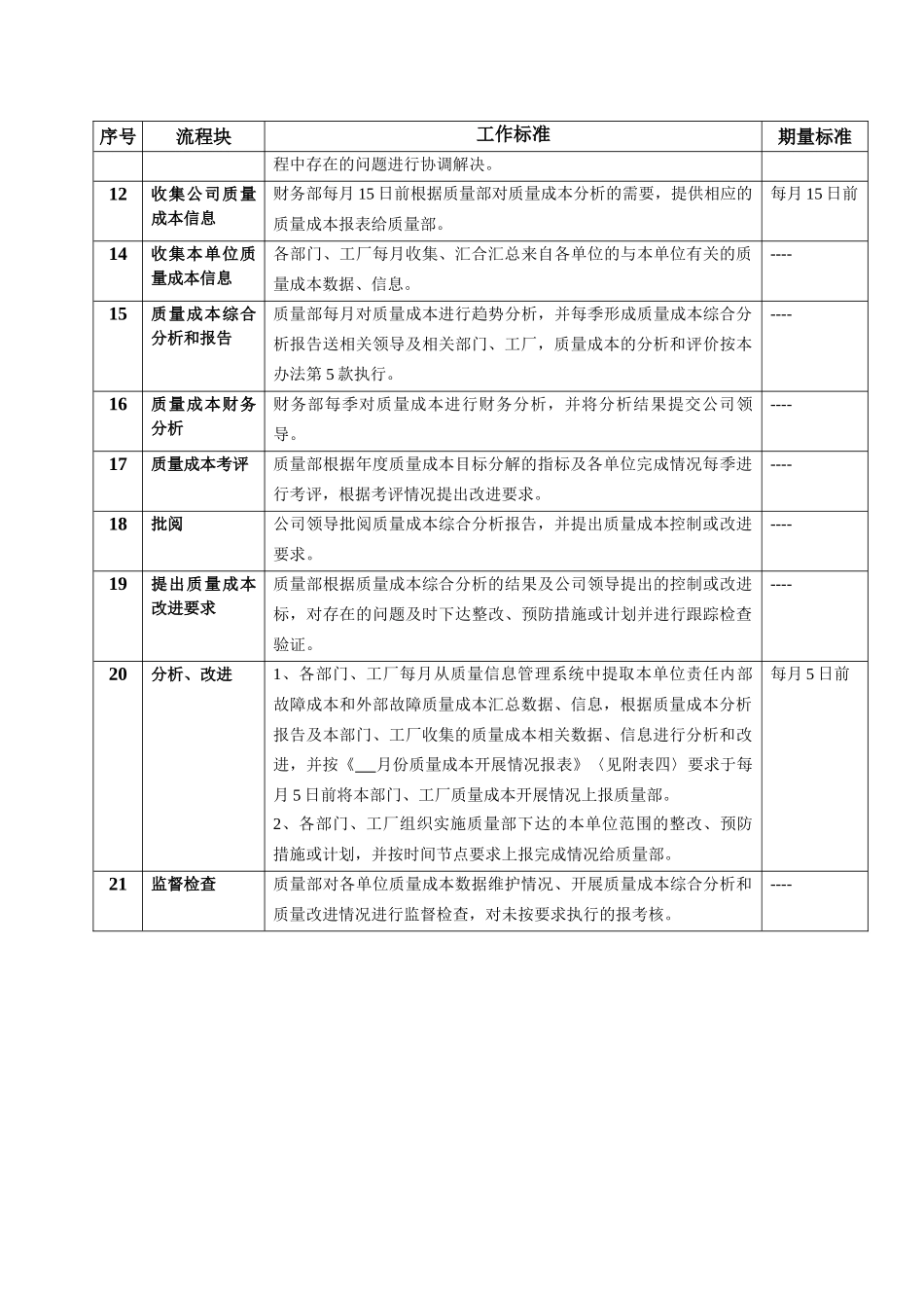 质量成本管理工作标准_第3页