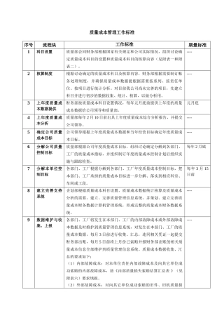 质量成本管理工作标准