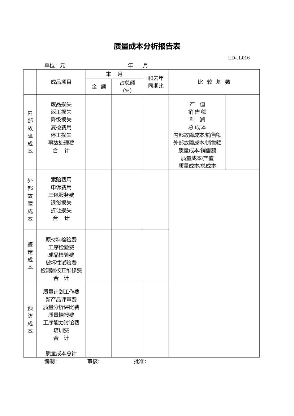 质量成本分析报告表_第1页