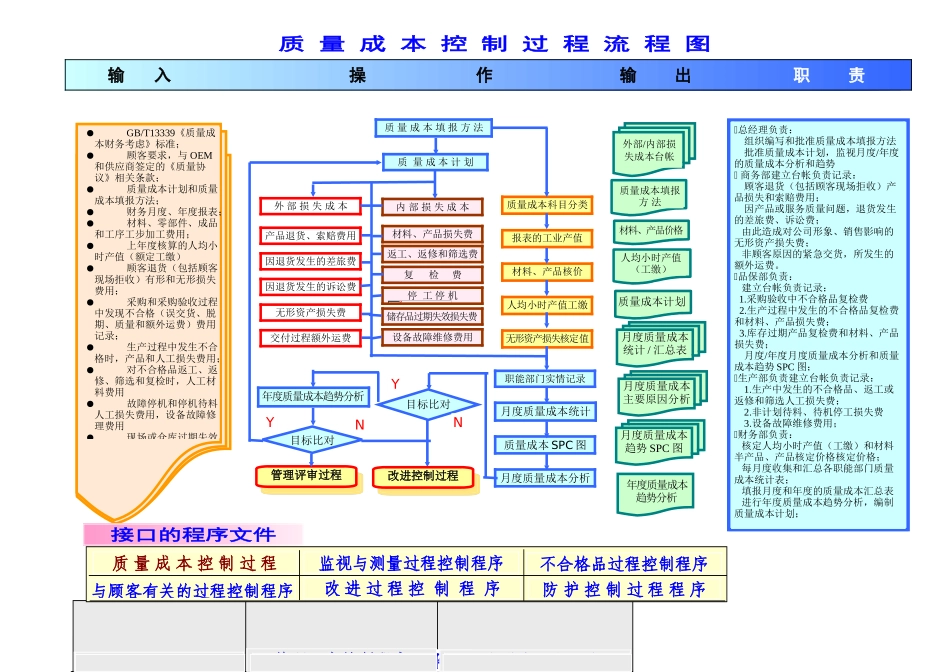 质量成本控制过程流程图_第1页