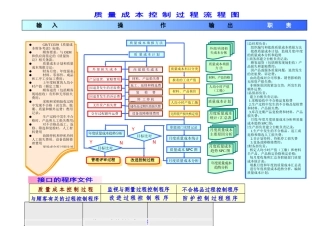 质量成本控制过程流程图