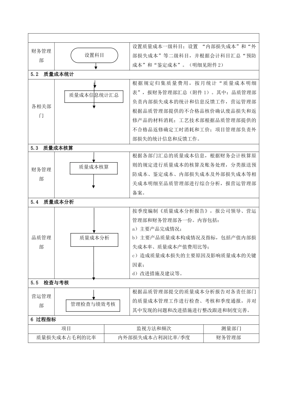 质量成本管理制度_第2页