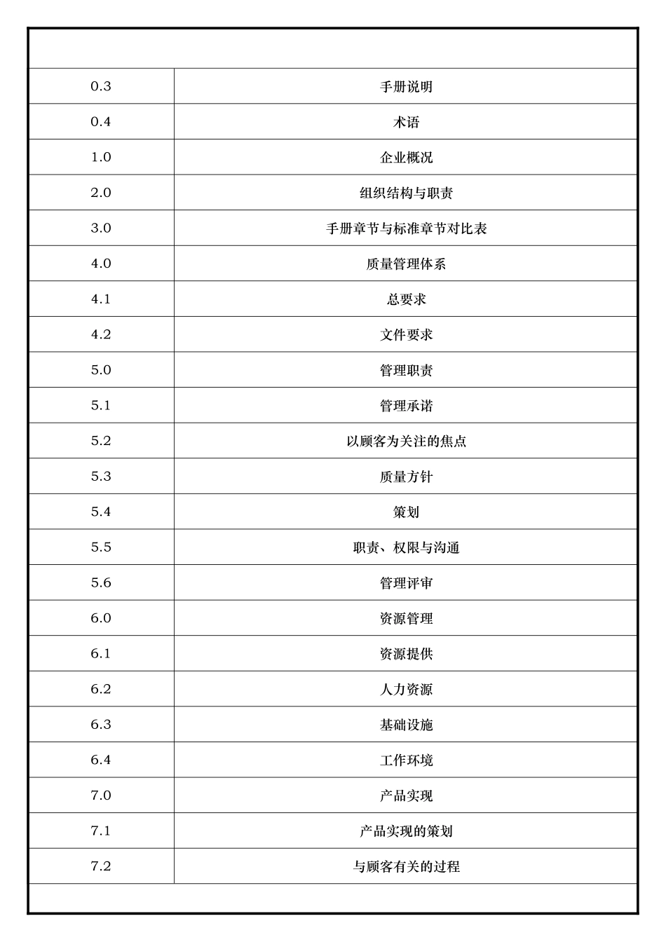 质量手册--文亚橡胶_第2页
