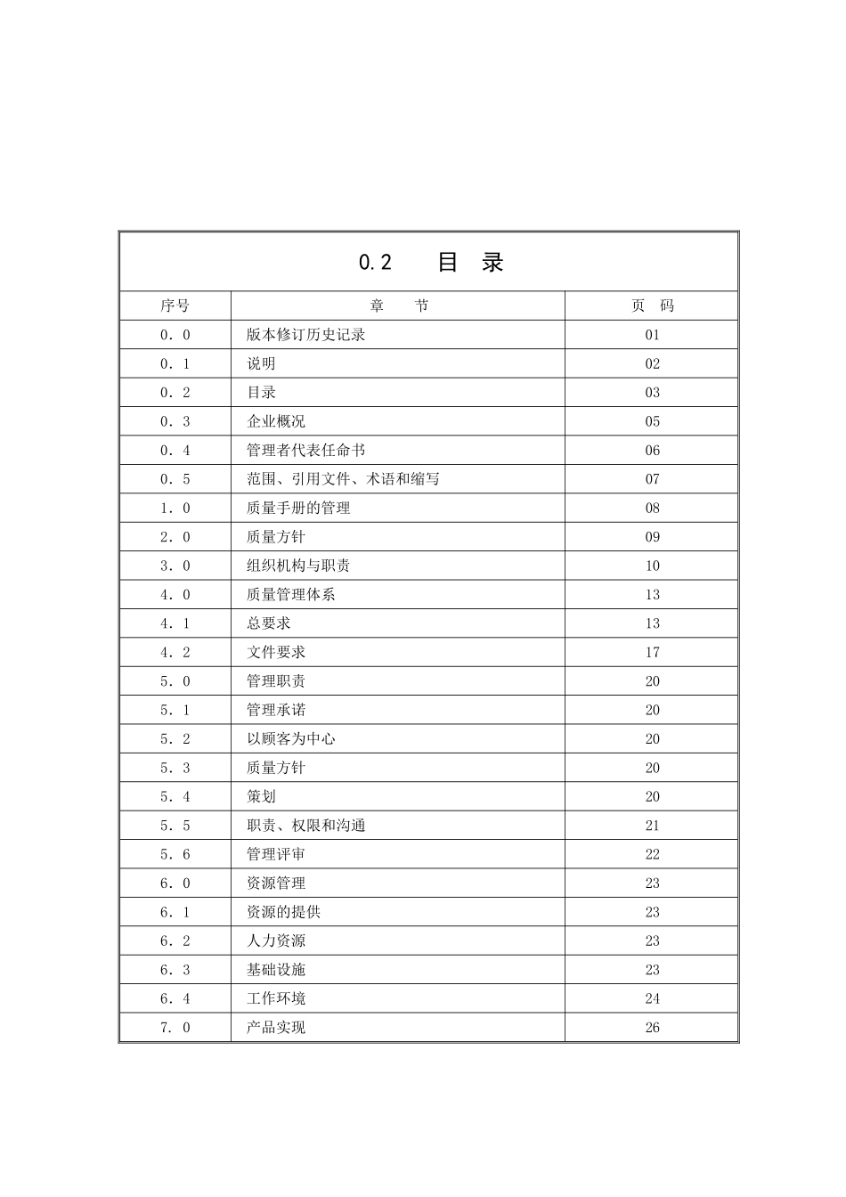 质量手册--小龙塑胶_第3页