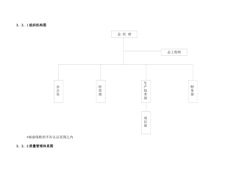 质量手册-3.2组织架构及职能_第1页
