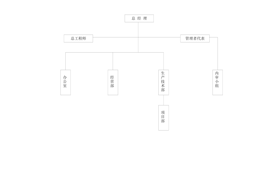 质量手册-3.2组织架构及职能_第2页