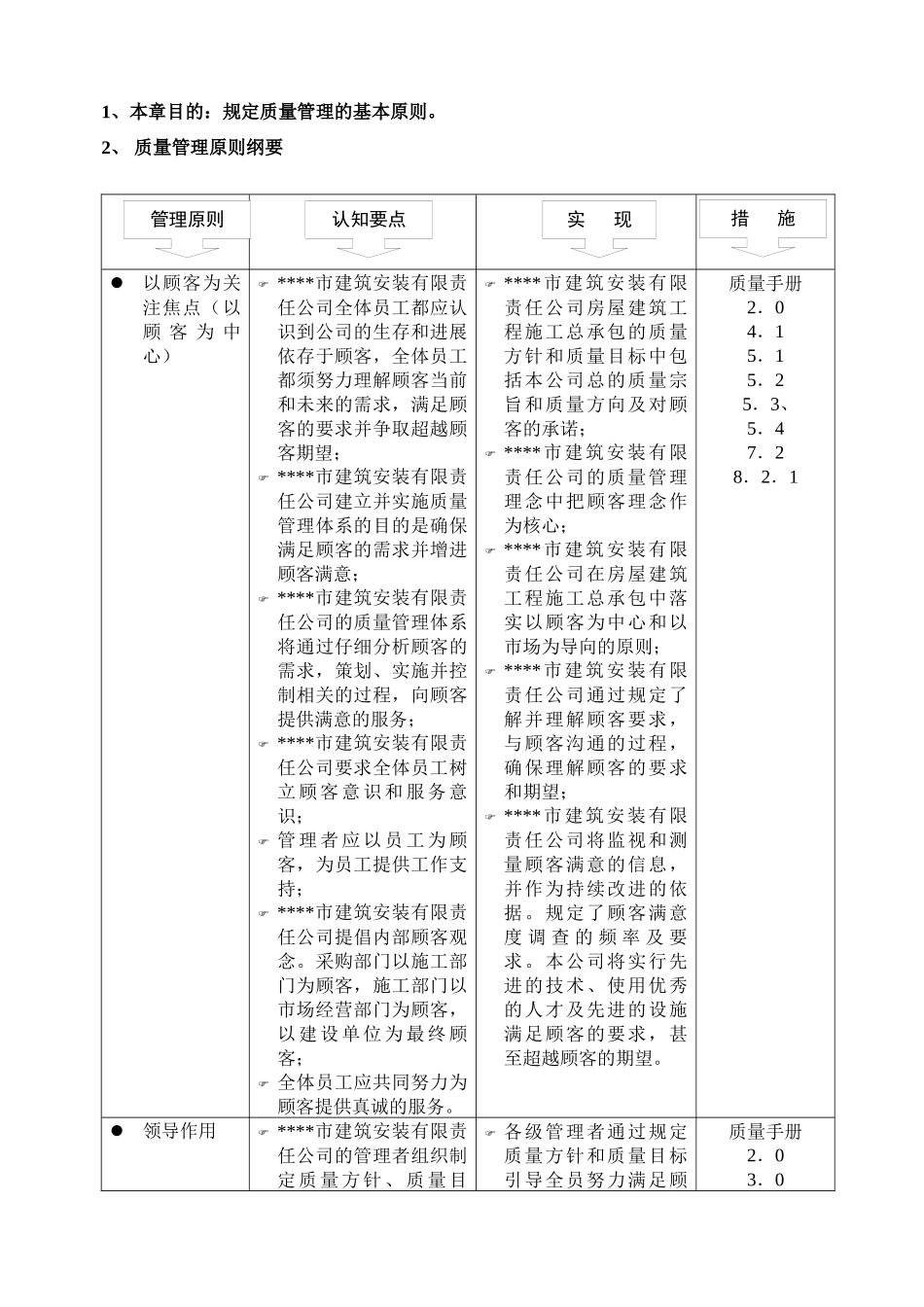 质量手册-0.6质量管理原则_第1页