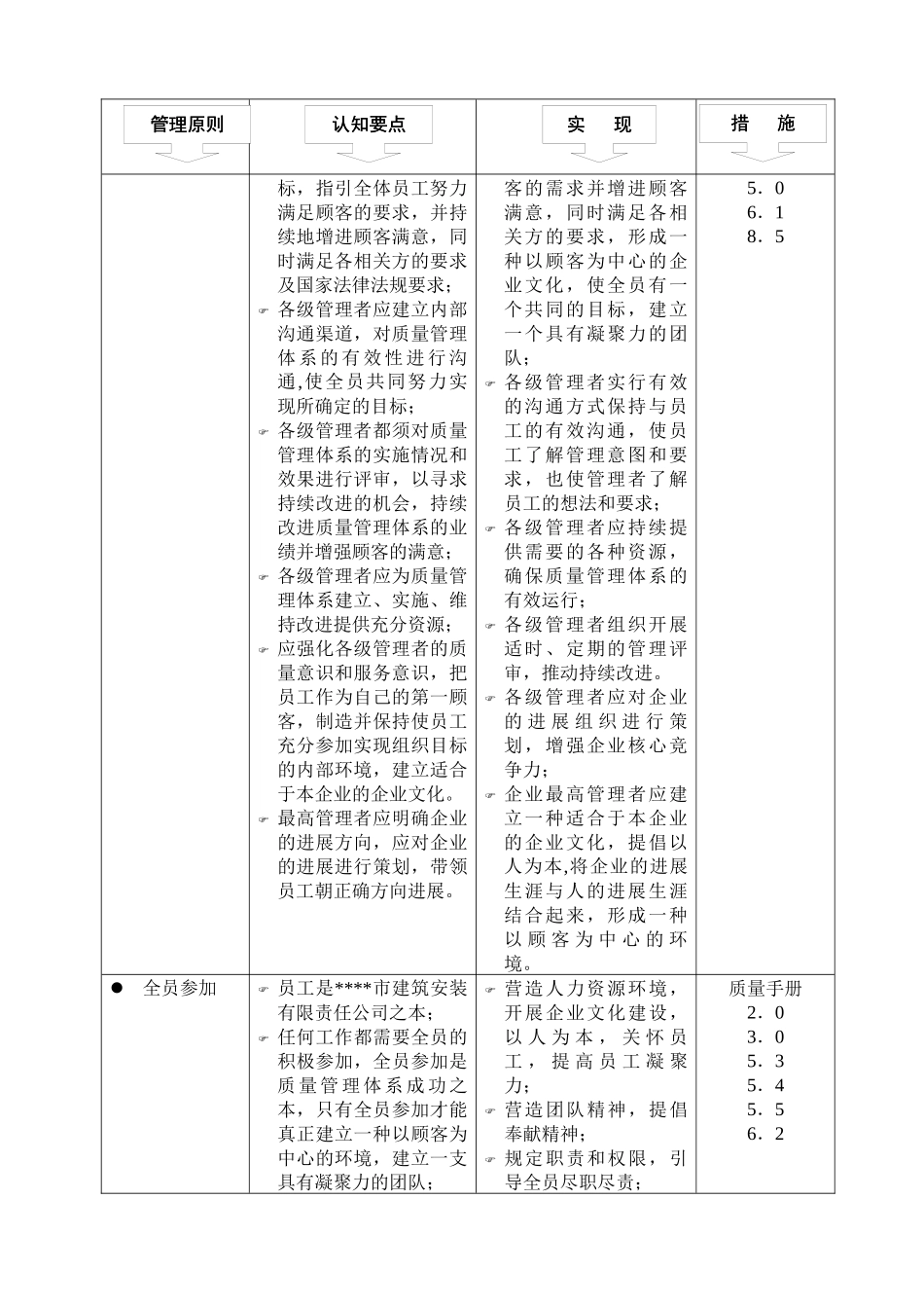 质量手册-0.6质量管理原则_第2页