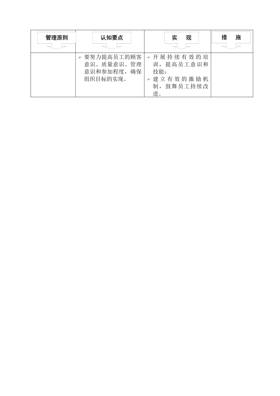 质量手册-0.6质量管理原则_第3页