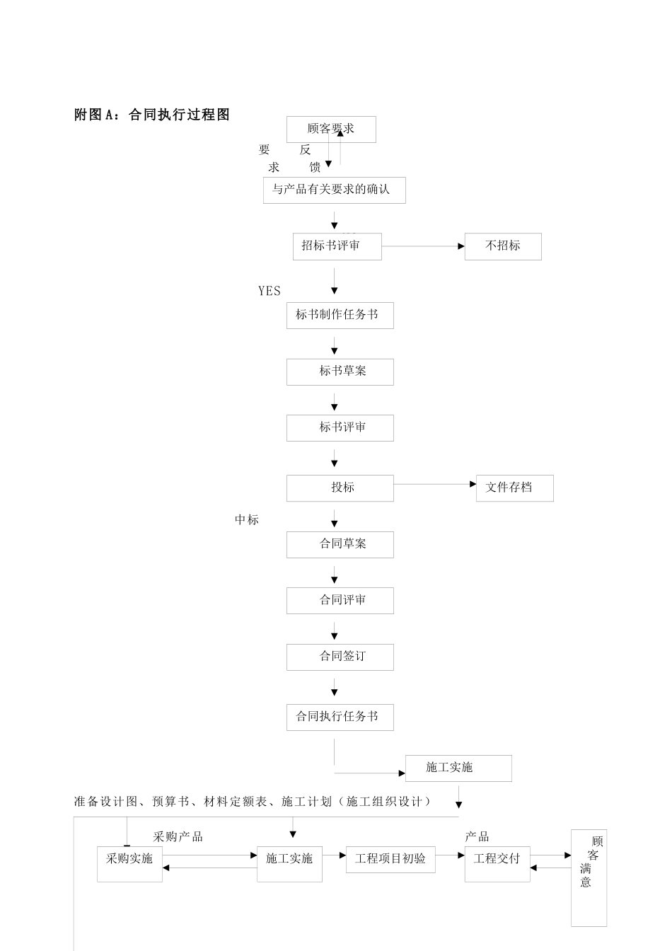 质量手册-附表三工艺流程图_第1页