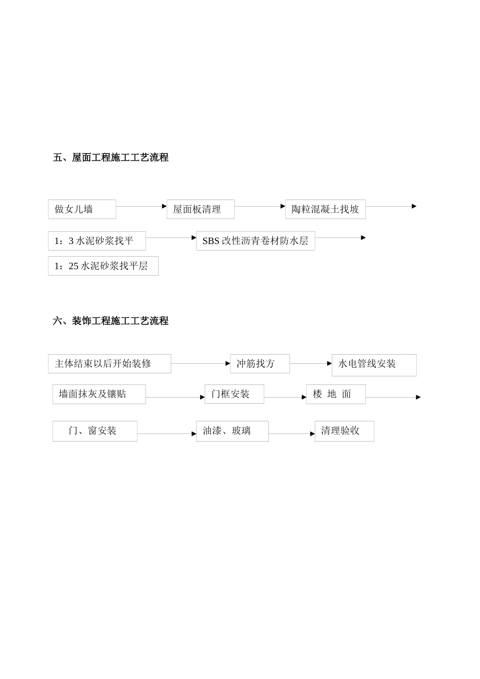 质量手册-附表三工艺流程图_第3页