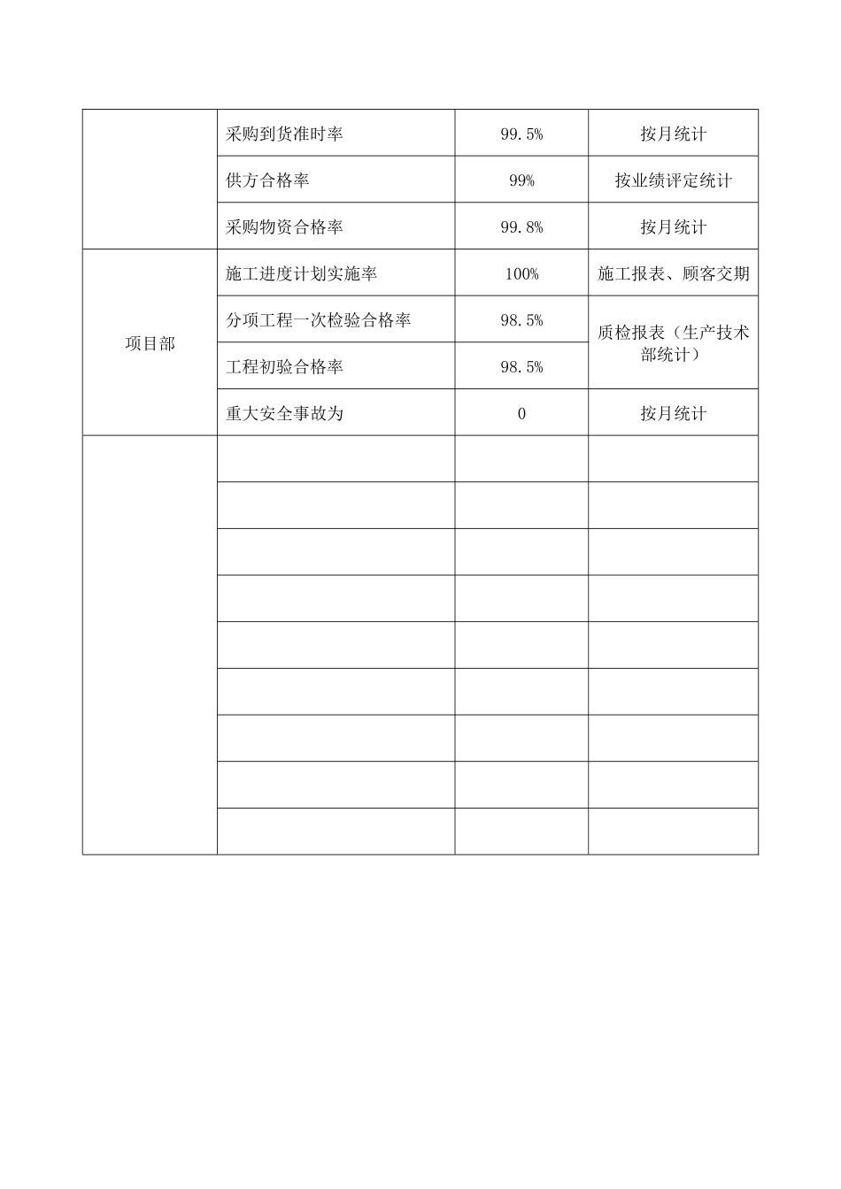质量手册-附表二分目标_第2页
