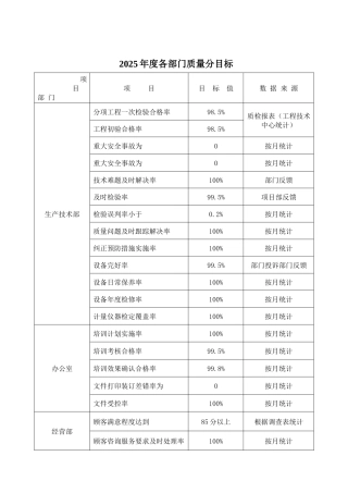 质量手册-附表二分目标
