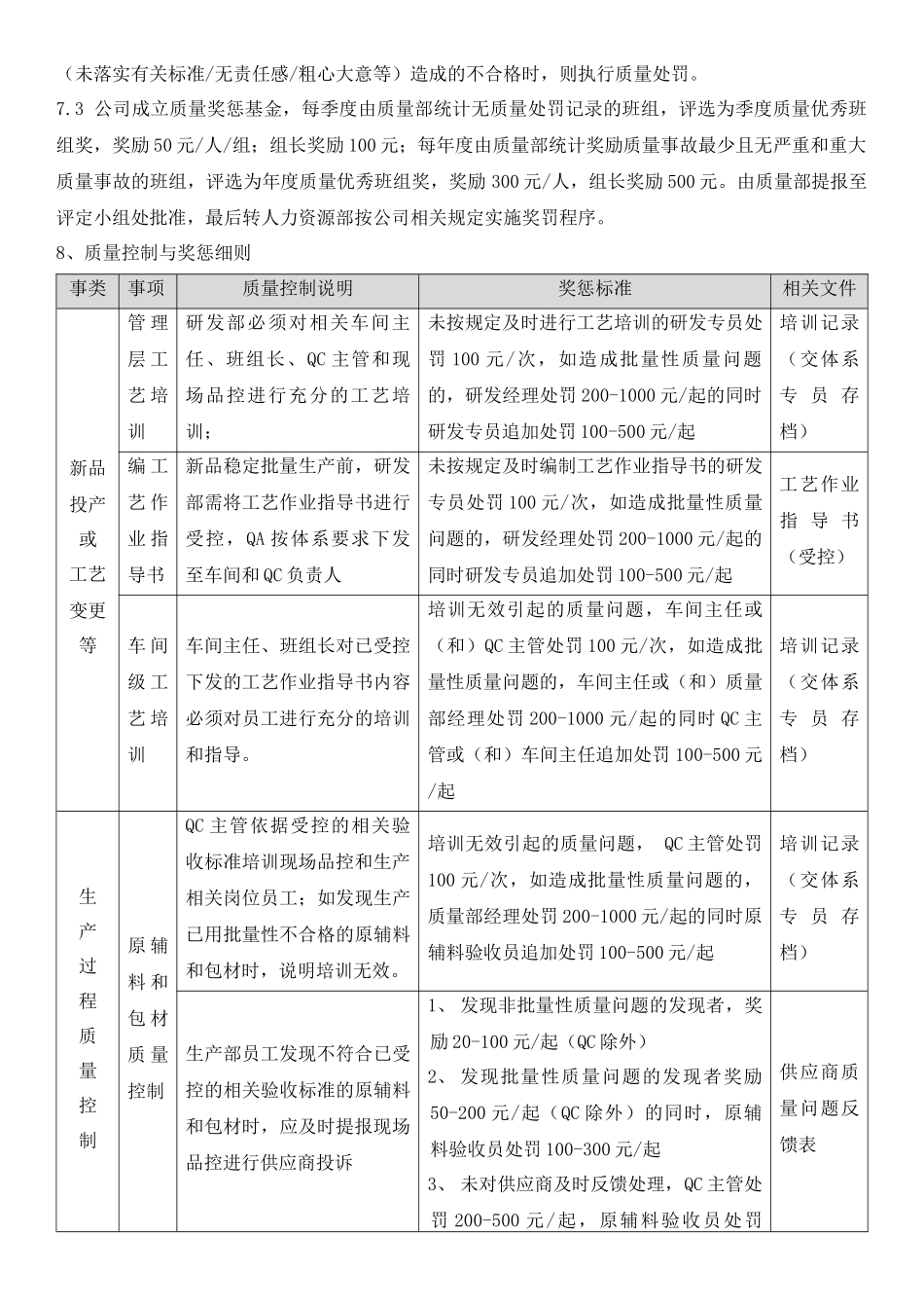质量控制与奖惩管理办法_第2页