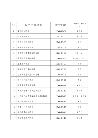 质量手册-附表一