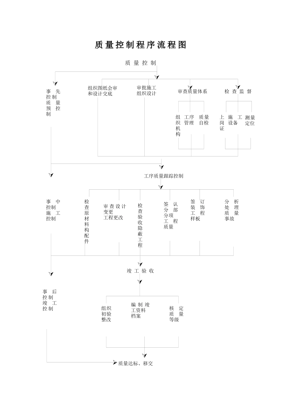 质量控制程序流程图_第1页