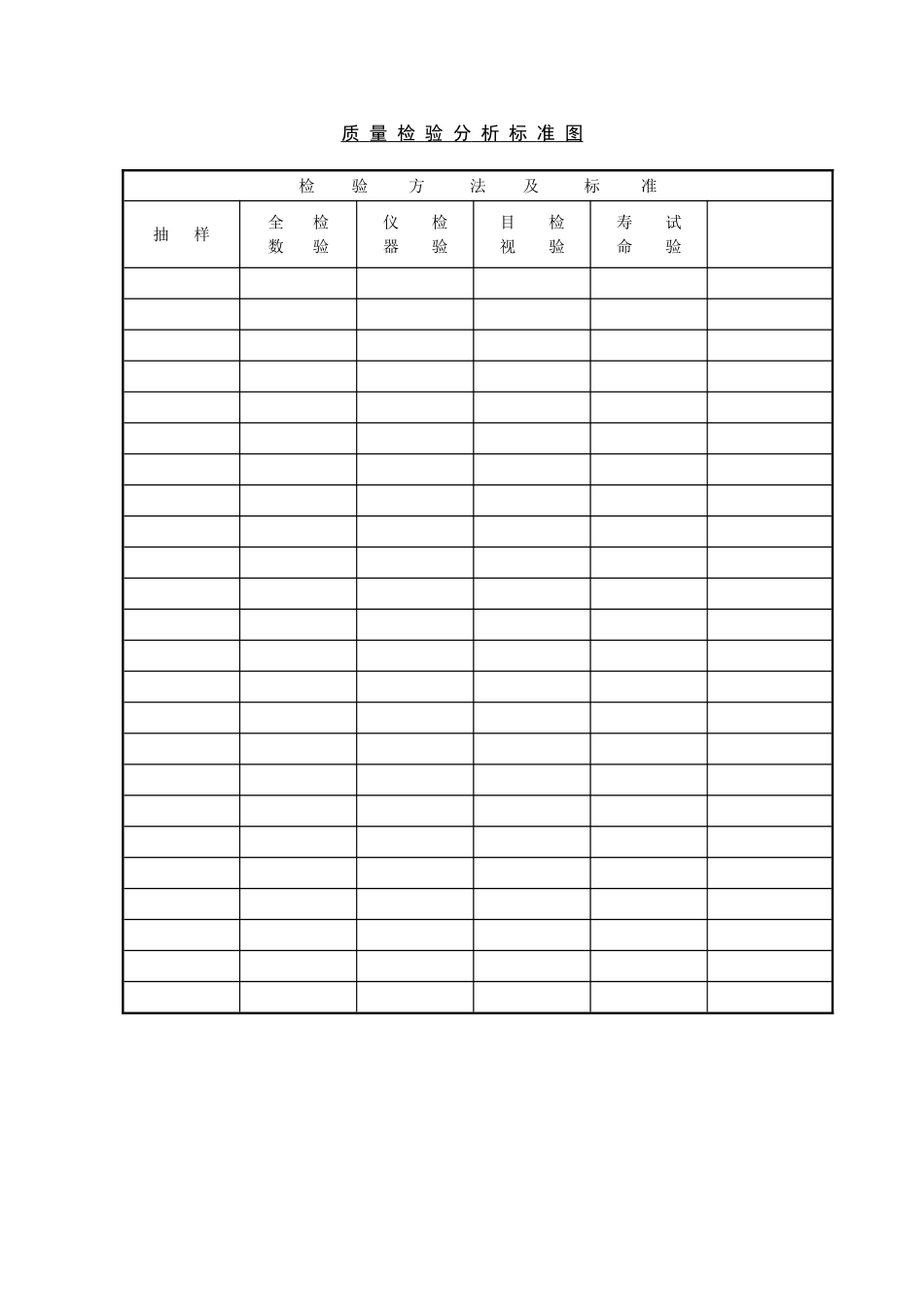 质量检验分析标准图_第1页