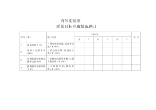 质量目标完成情况统计