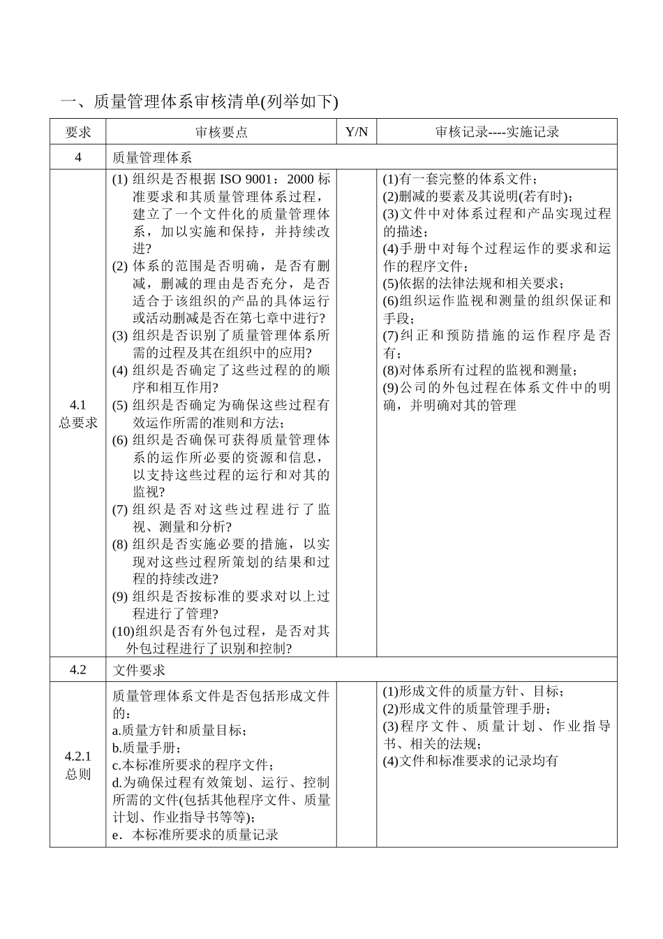质量管理体系审核清单_第1页