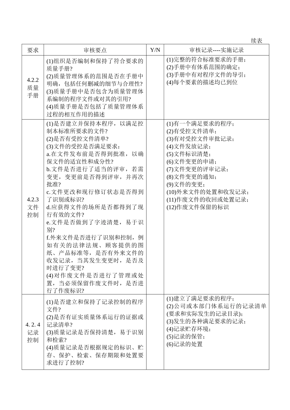 质量管理体系审核清单_第2页