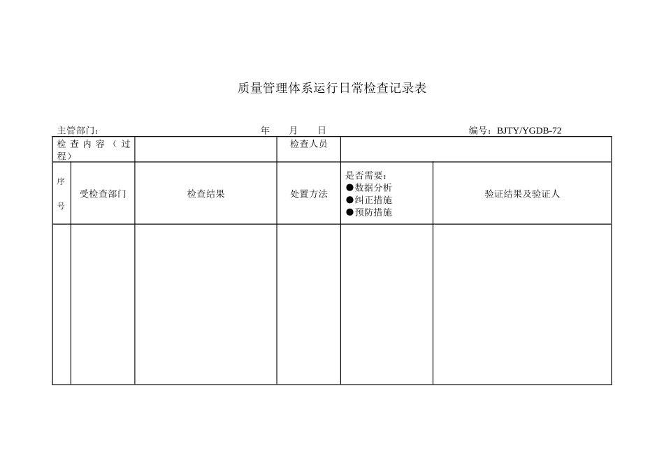 质量管理体系运行日常检查记录表_第1页