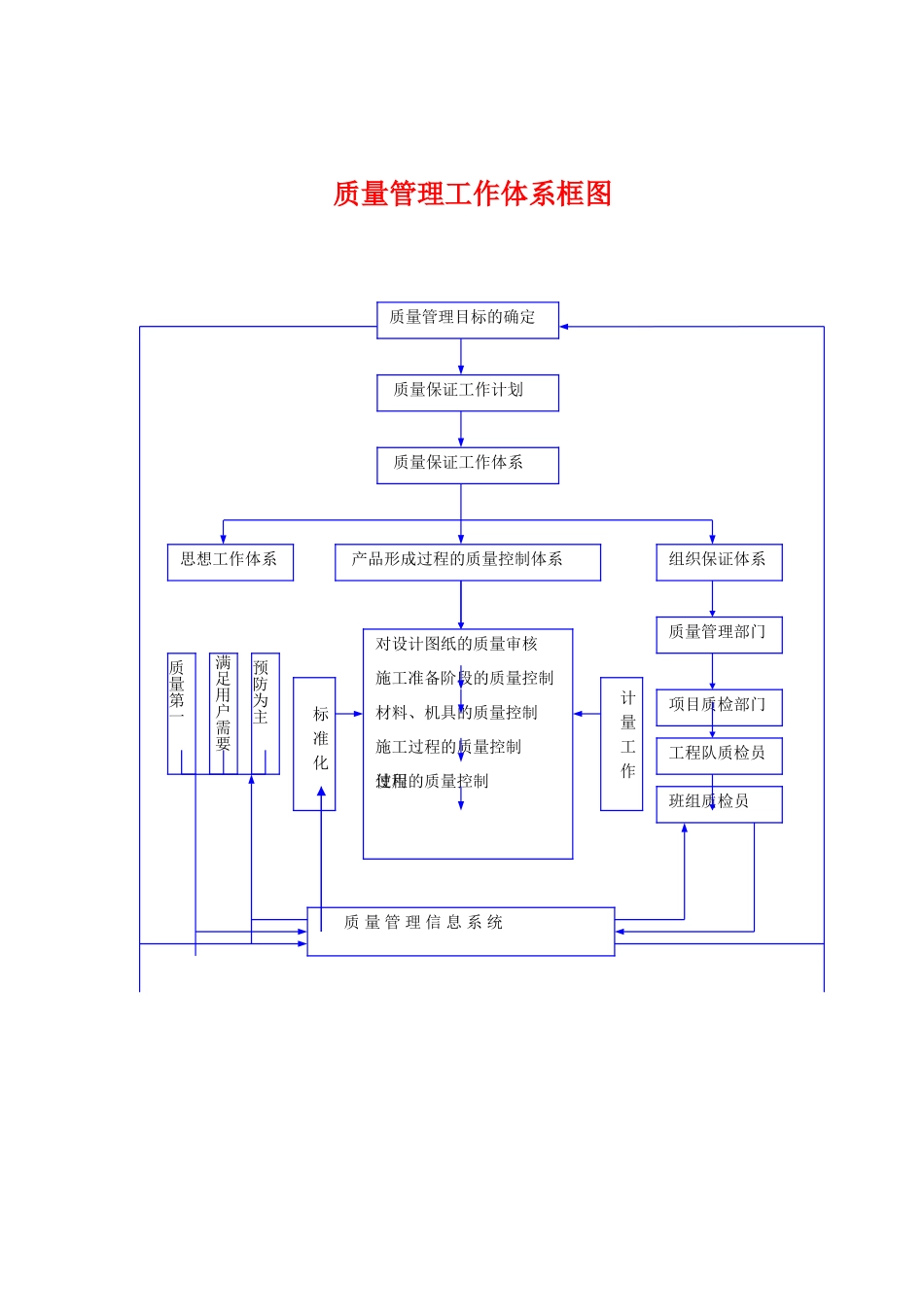 质量管理工作体系图_第1页
