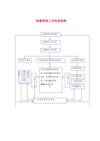 质量管理工作体系图
