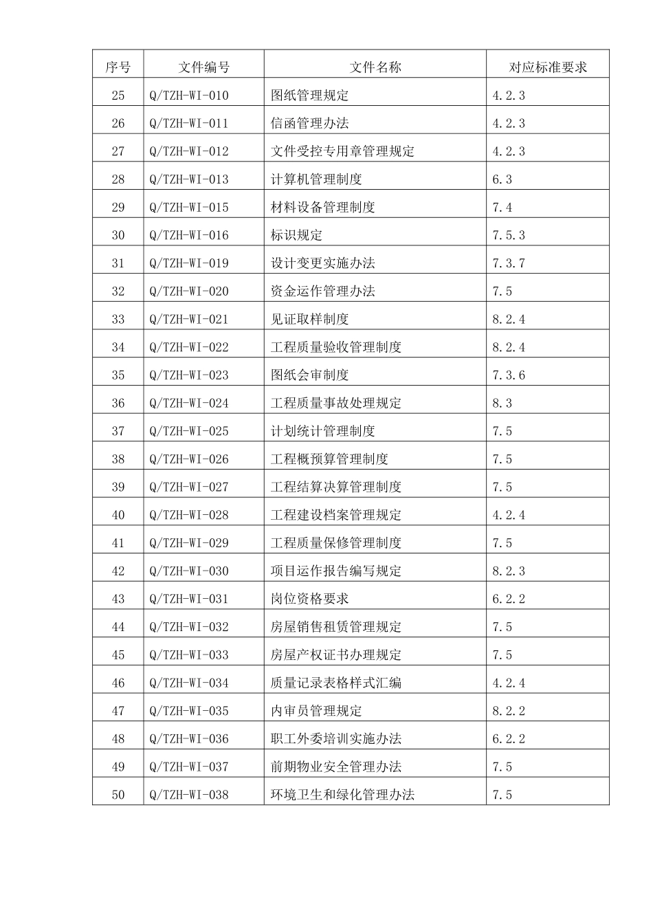 质量管理文件清单_第2页