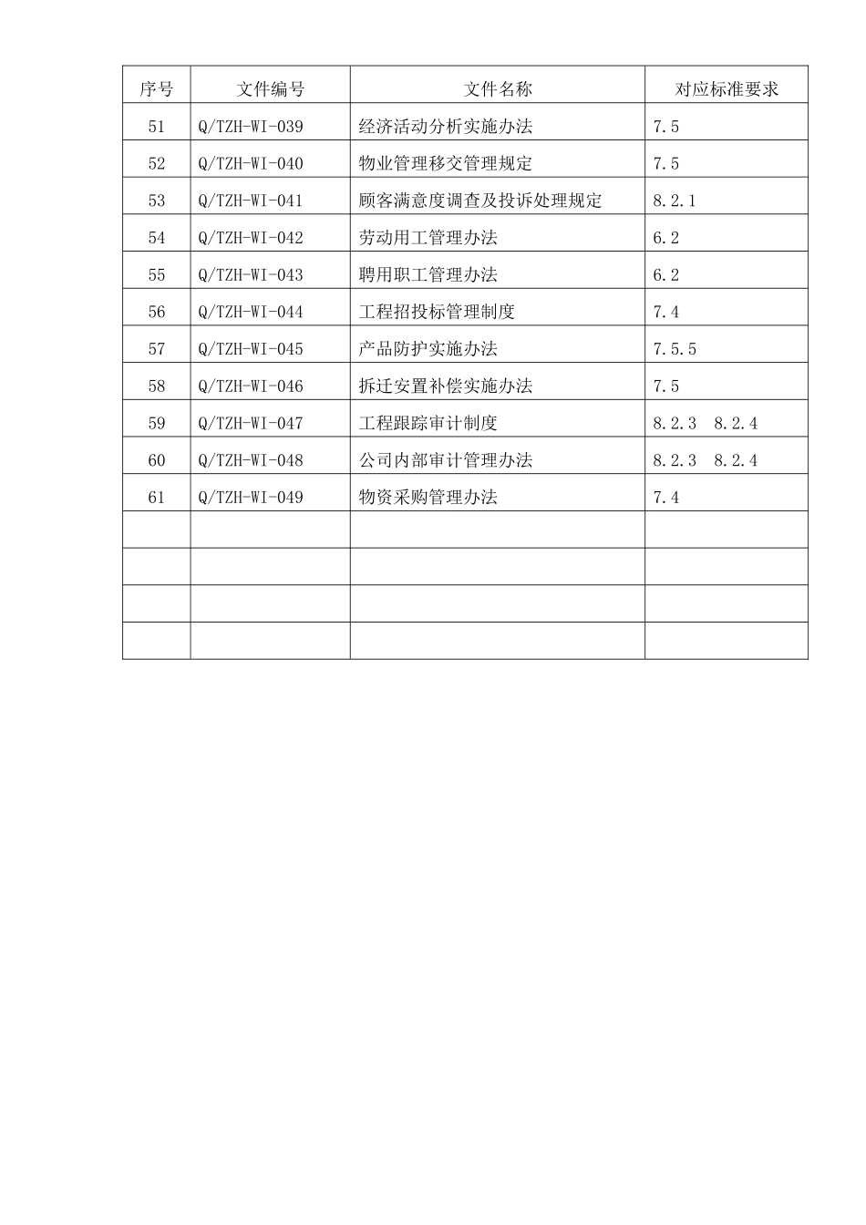 质量管理文件清单_第3页